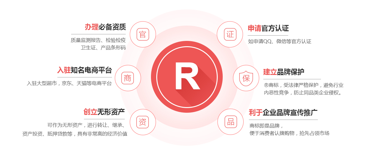 和林格尔商标注册的作用